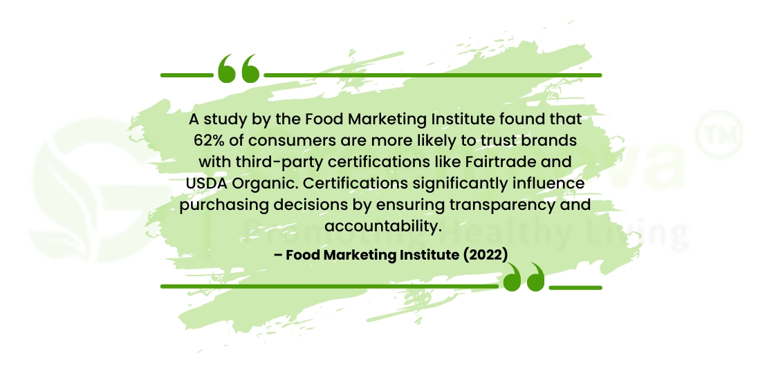 Food Marketing 
